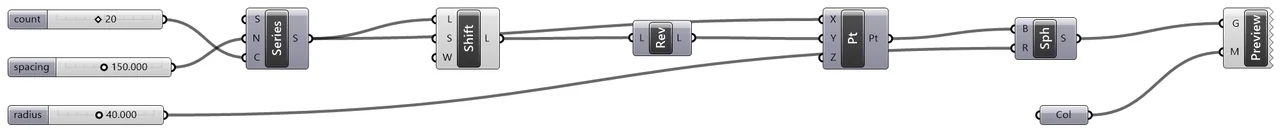 Level004 リスト操作 (Shift / Reverse) — Grasshopper canvas