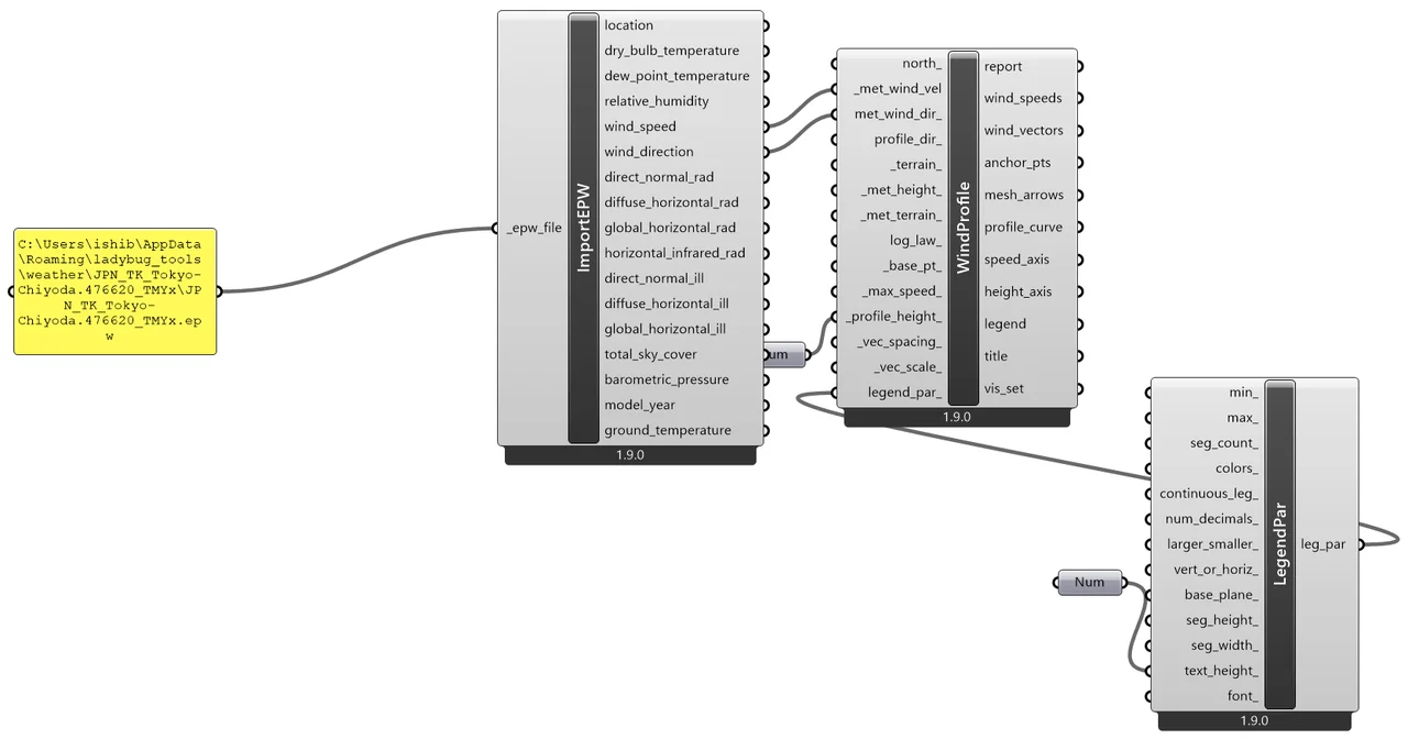 Level097 高度別 Wind Profile — Grasshopper canvas