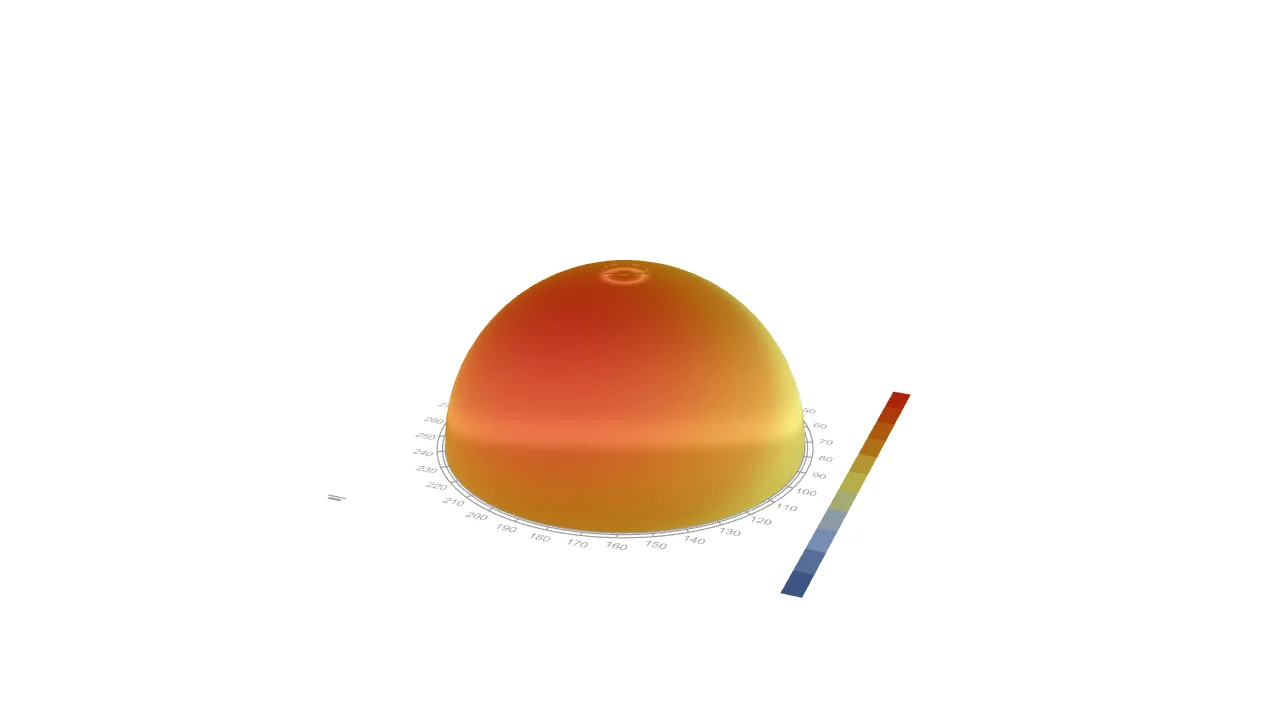 Level098 半球状日射分布 (Radiation Dome) — model
