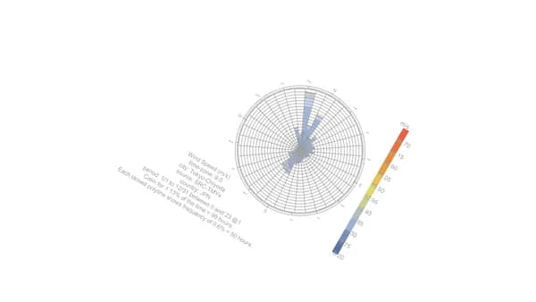 L095 GH-L095 — 風配図 (Wind Rose)