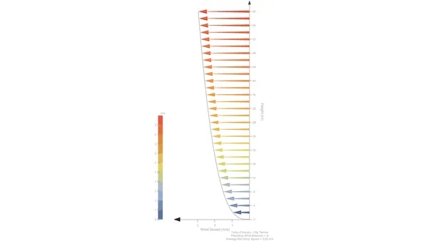 L097 GH-L097 — 高度別 Wind Profile