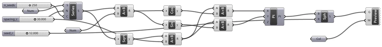 Level031 Phyllotaxis (黄金角配置) — Grasshopper canvas