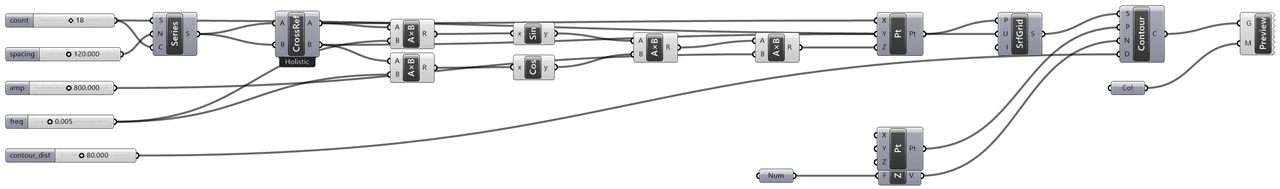 Level035 サーフェス等高線 (Contour) — Grasshopper canvas